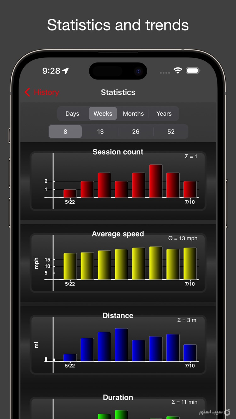 Fitmeter Bike | $5.99 screenshot 3