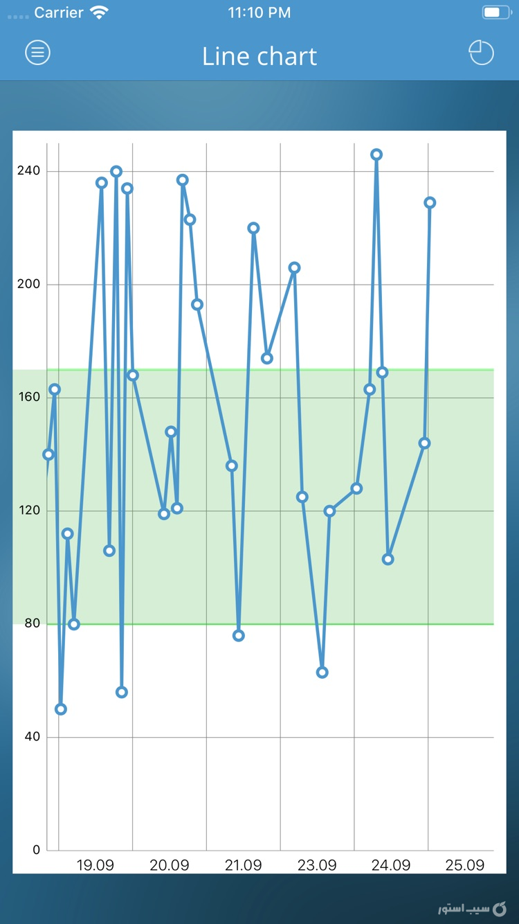 DiabetesConnect screenshot 5
