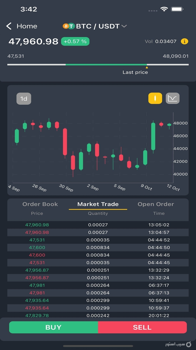 اکسچنج مزدکس | Mazdax Exchange screenshot 2