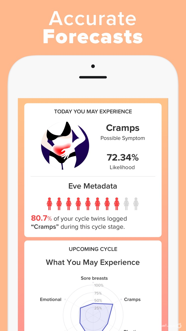 Period Tracker - Eve screenshot 4