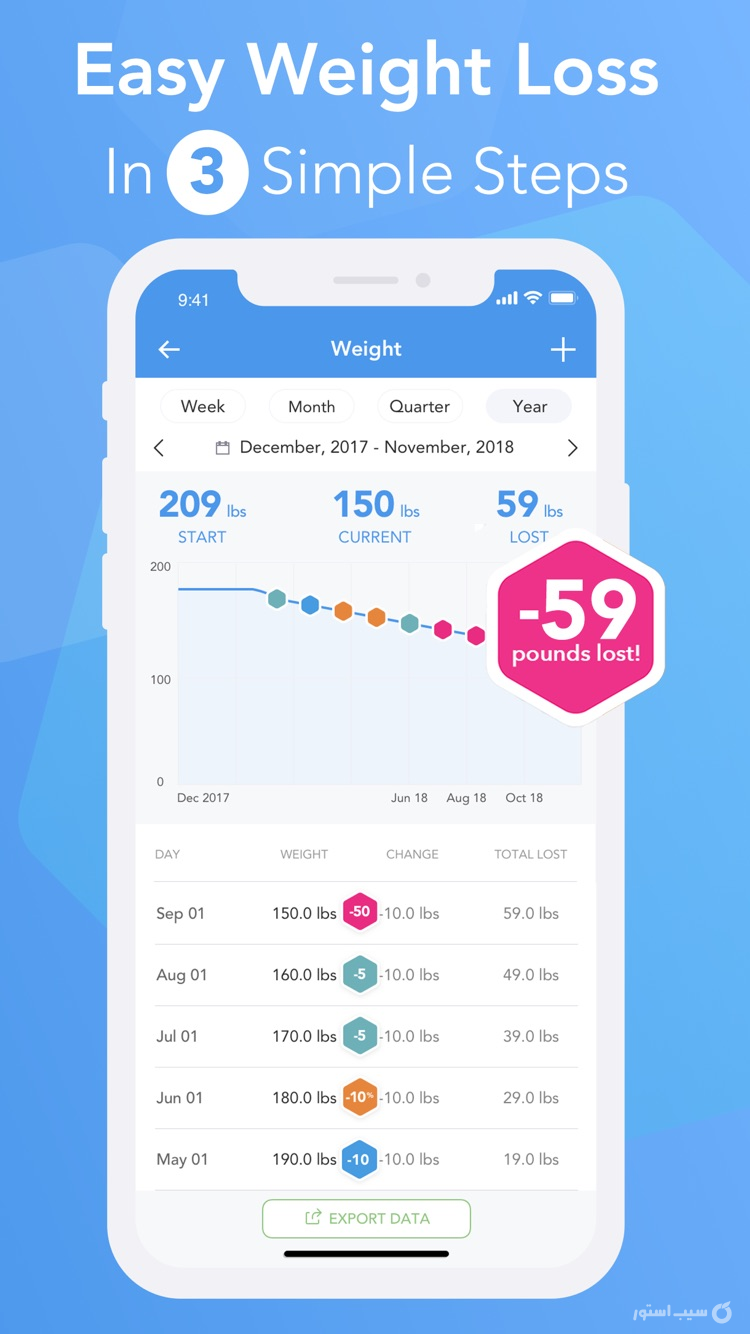 iTrackBites: Weight Loss Diet screenshot 2