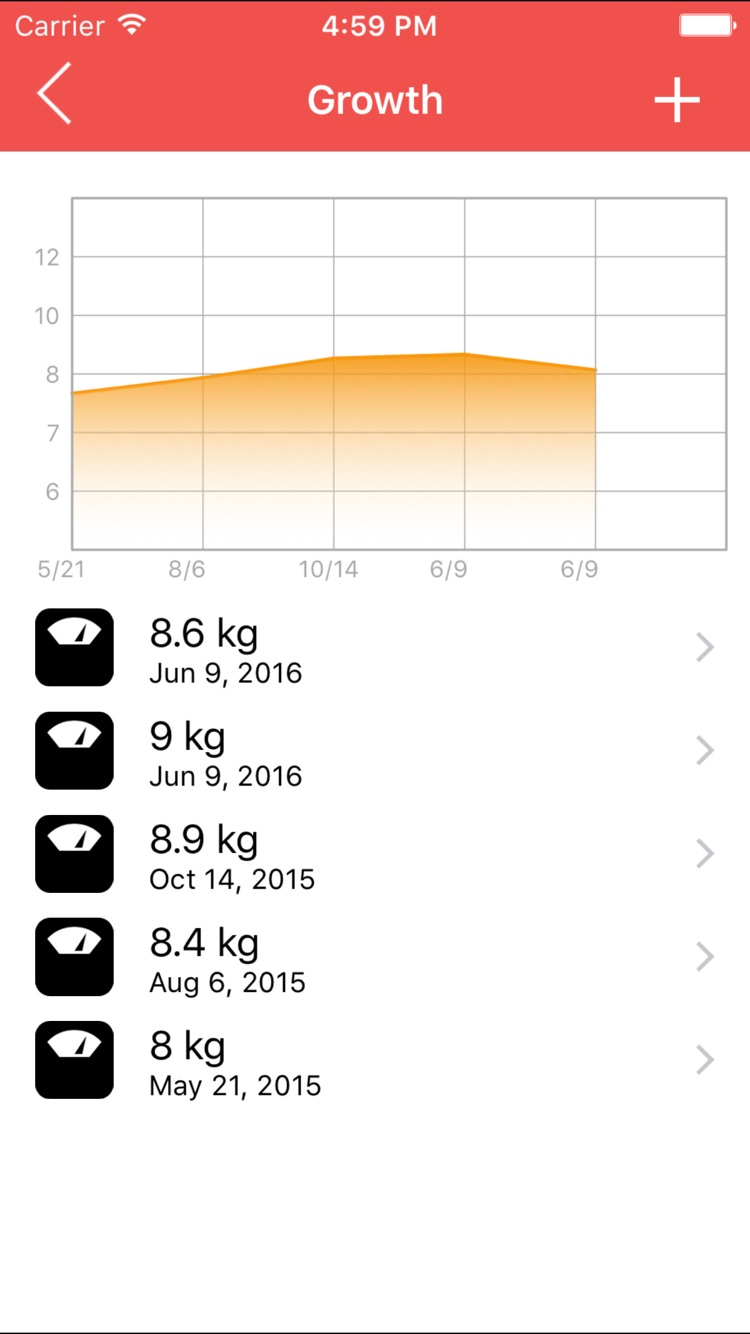 Dog Health - Take care of your puppy screenshot 5