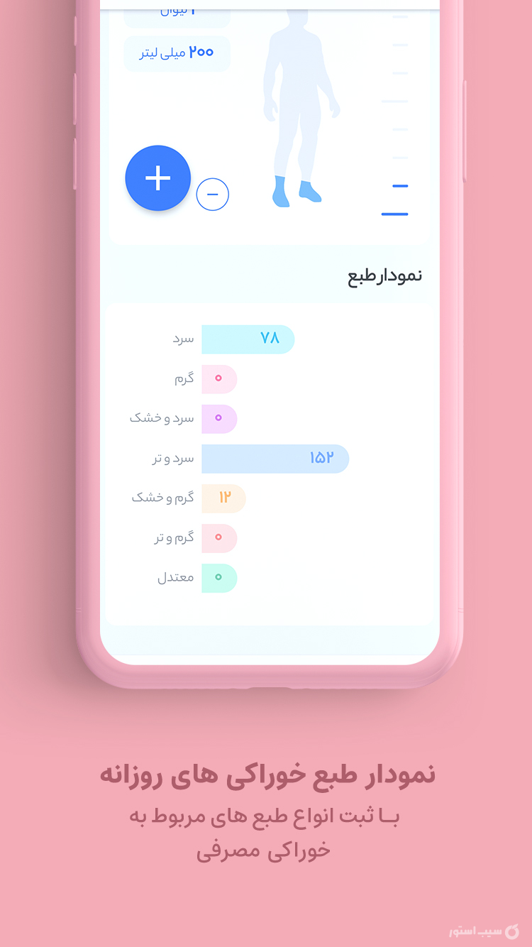 کالری شمار زیره screenshot 5