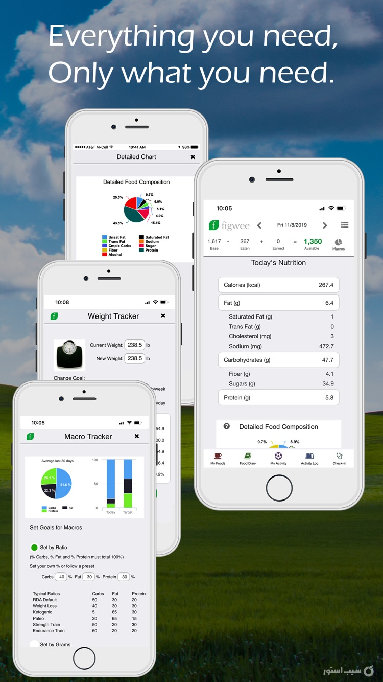 Figwee Visual Food Diary screenshot 5