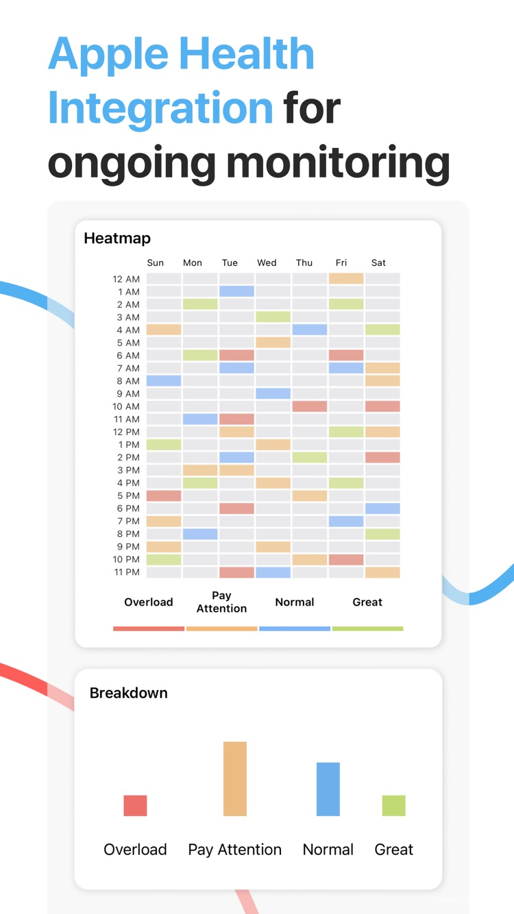 Stress Monitor for Watch screenshot 5