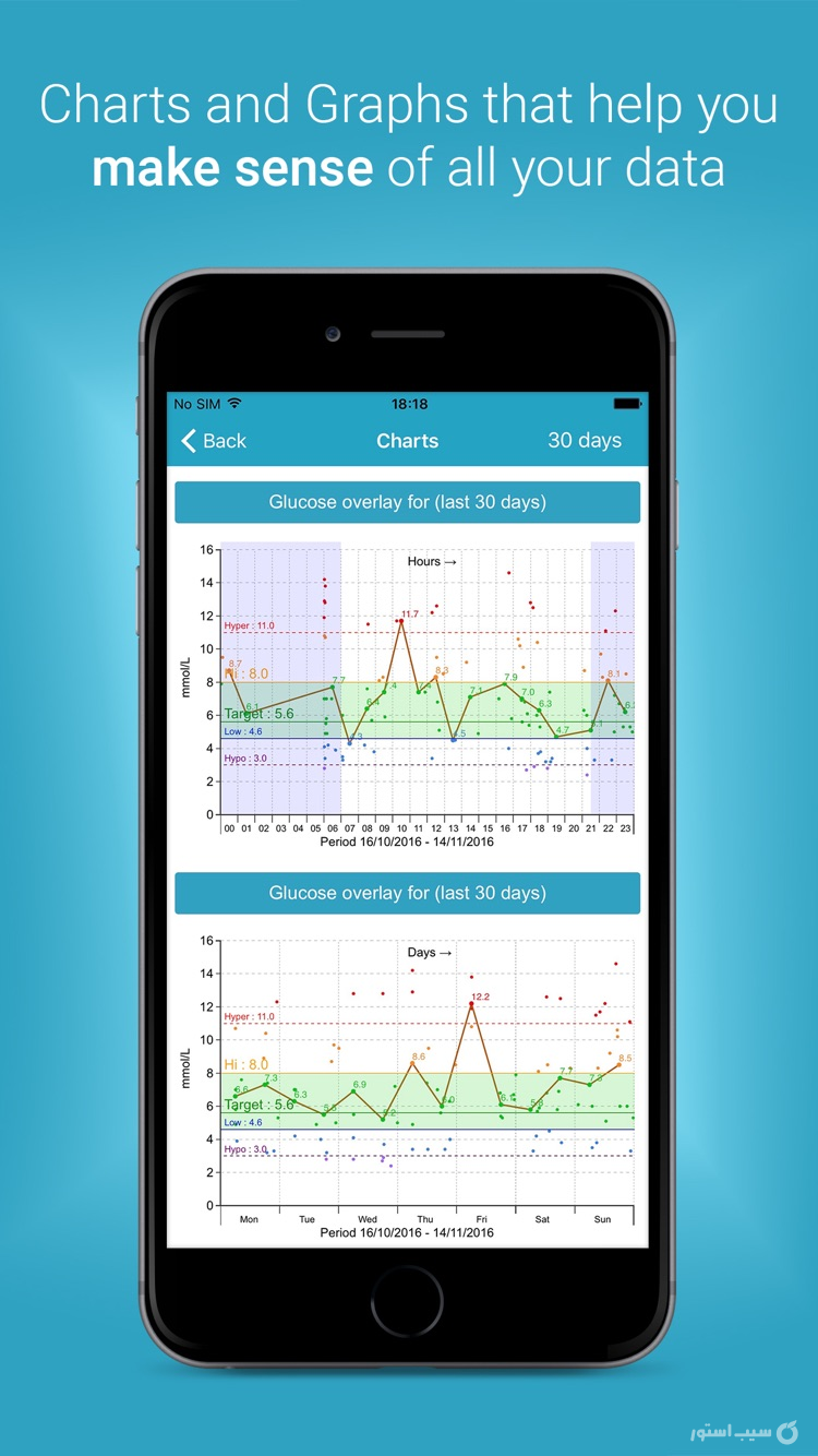 Diabetes:M screenshot 4