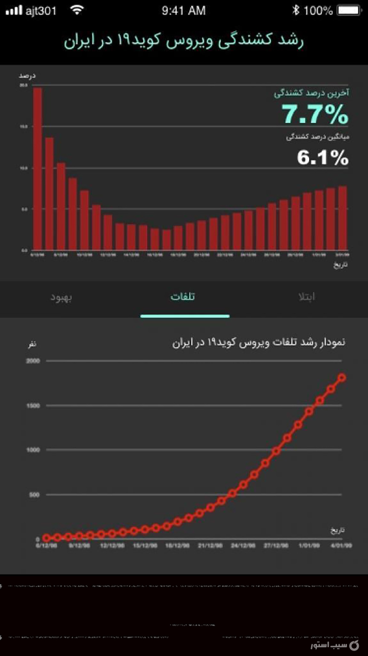  آمار و تست ویروس کرونا | Covid 19 screenshot 1