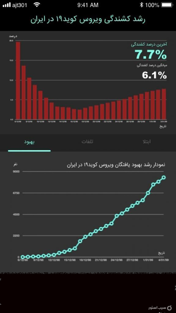  آمار و تست ویروس کرونا | Covid 19 screenshot 8