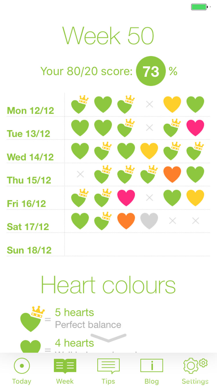 SHYE Coach - 8020 Diet Coach screenshot 2