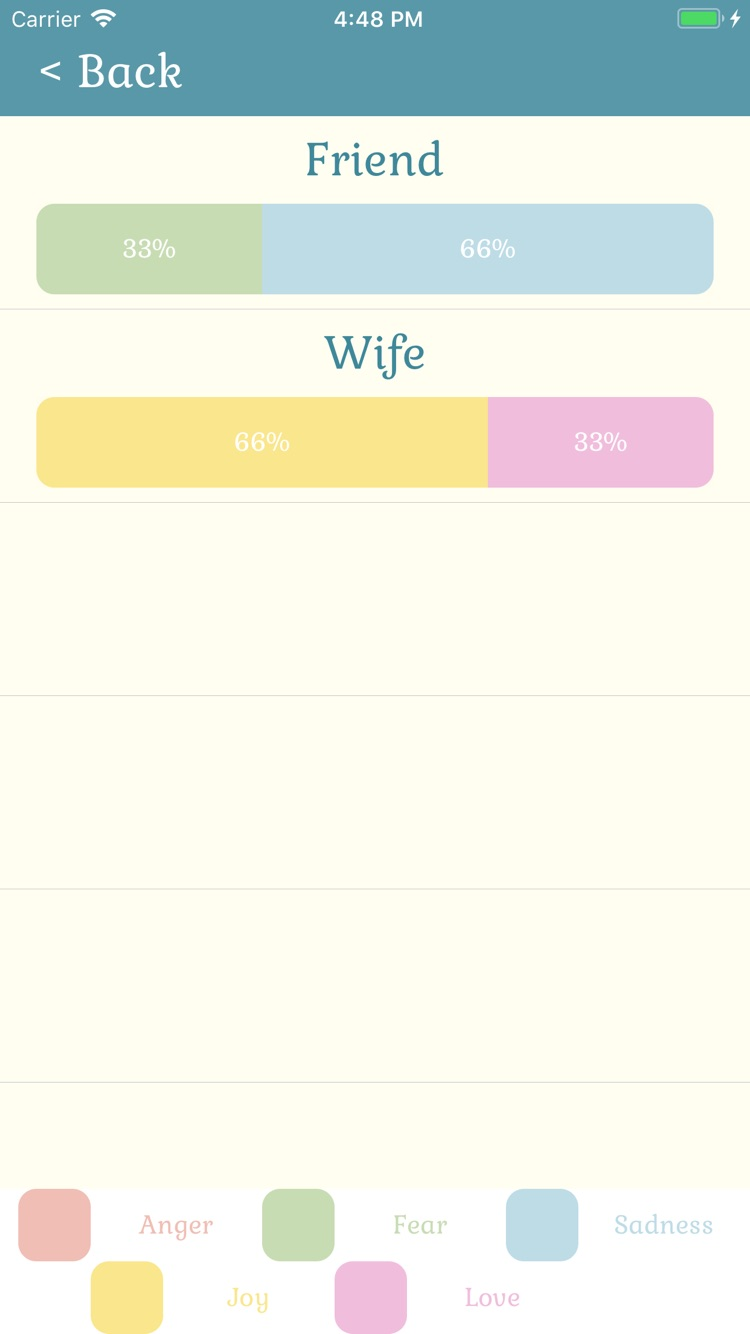 What a Feeling? screenshot 2