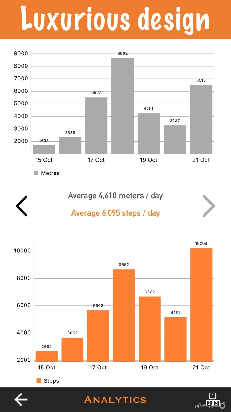 Step counter - Weight loss screenshot 5