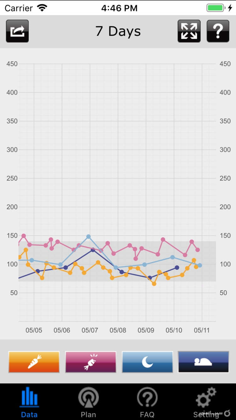 iFORA Diabetes Manager screenshot 4