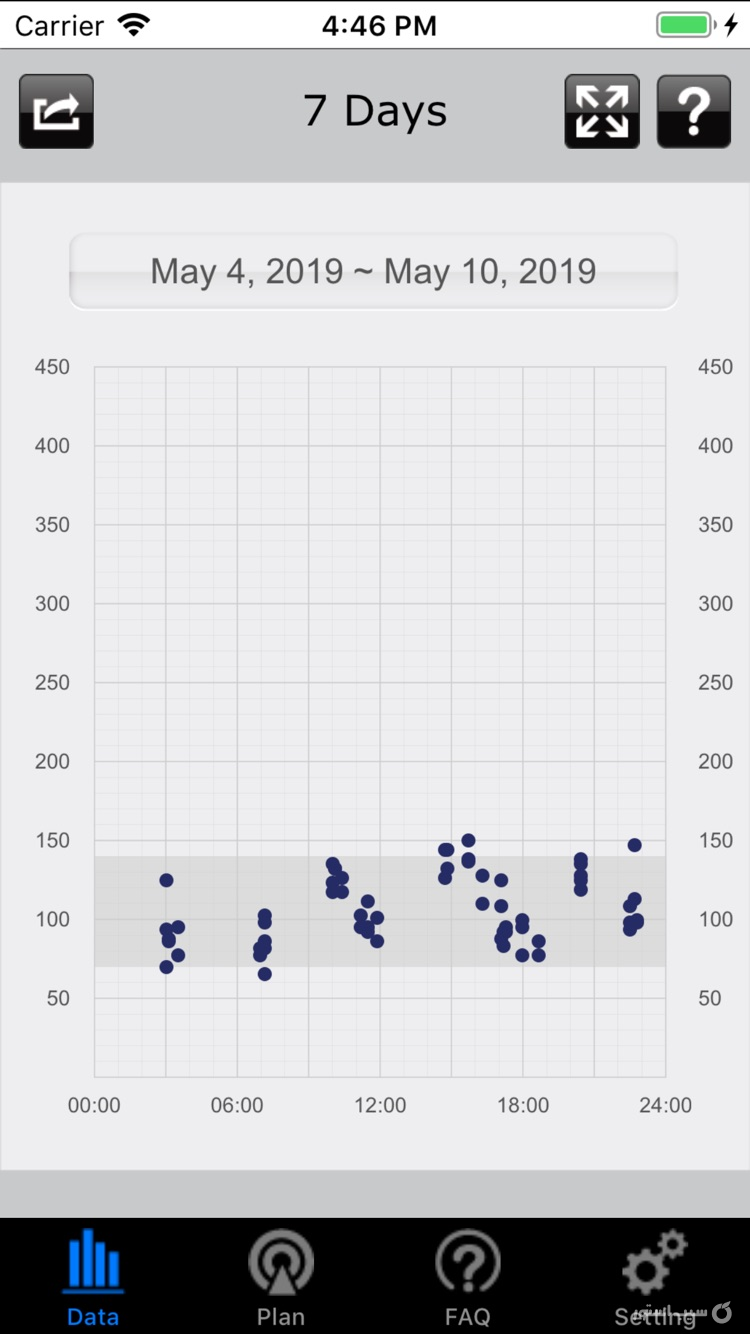 iFORA Diabetes Manager screenshot 5
