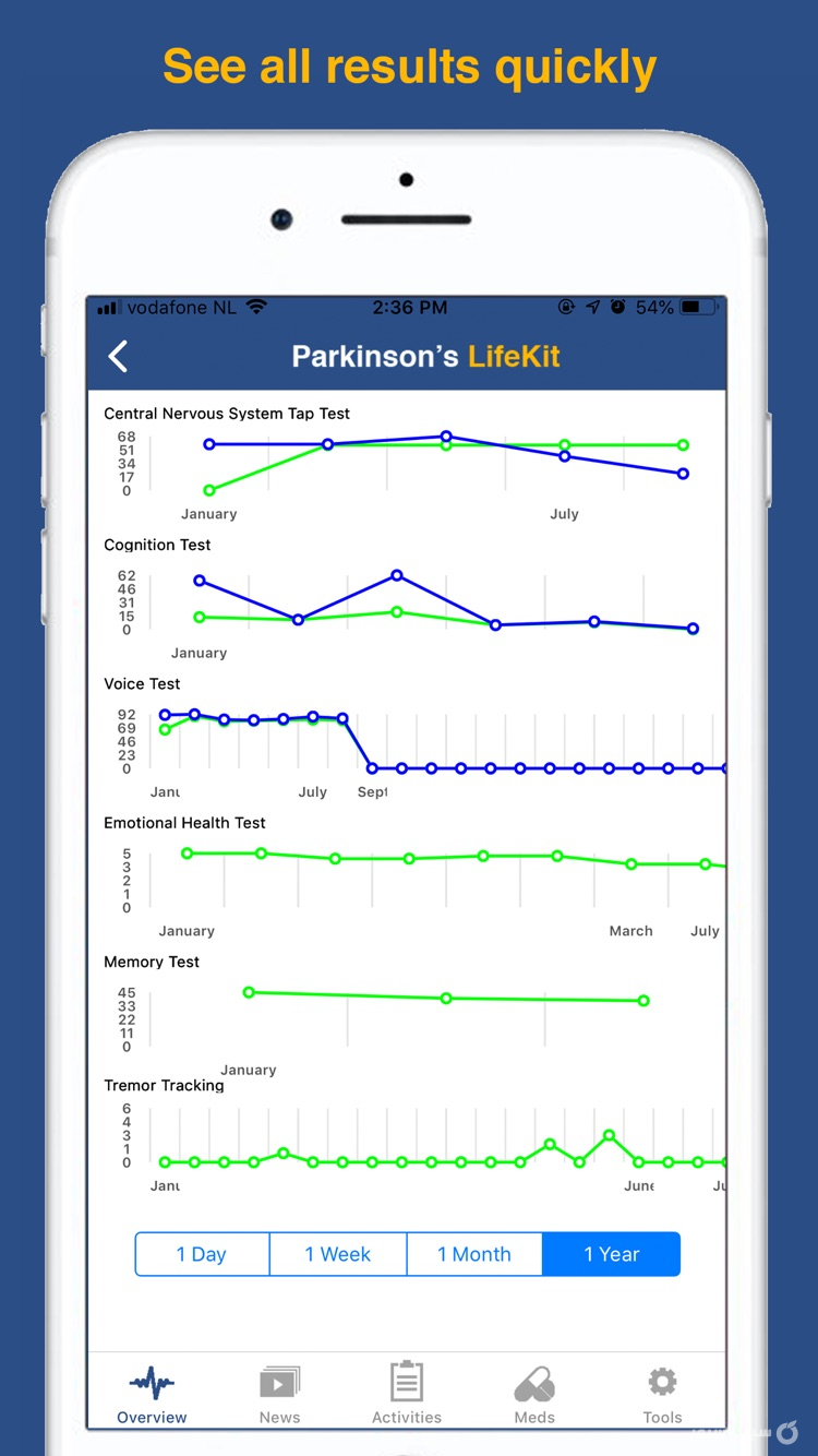 Parkinson's LifeKit screenshot 4
