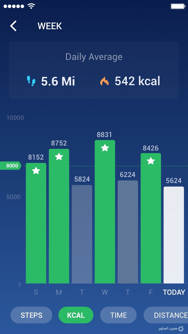Pedometer & Step Counter ++ screenshot 2