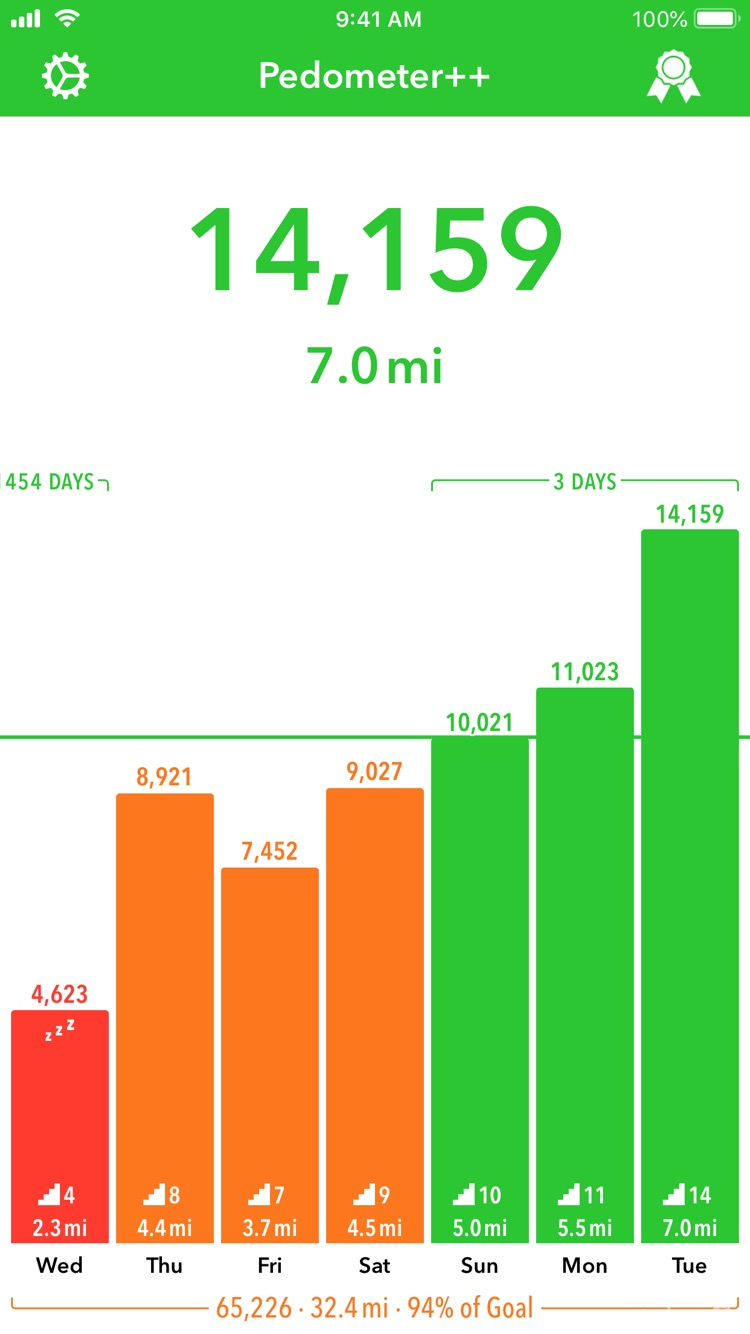 Pedometer++ screenshot 1
