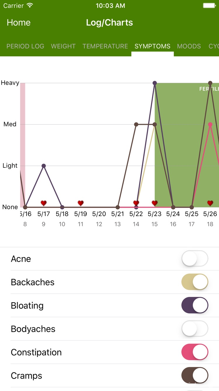 Period Tracker Deluxe screenshot 4